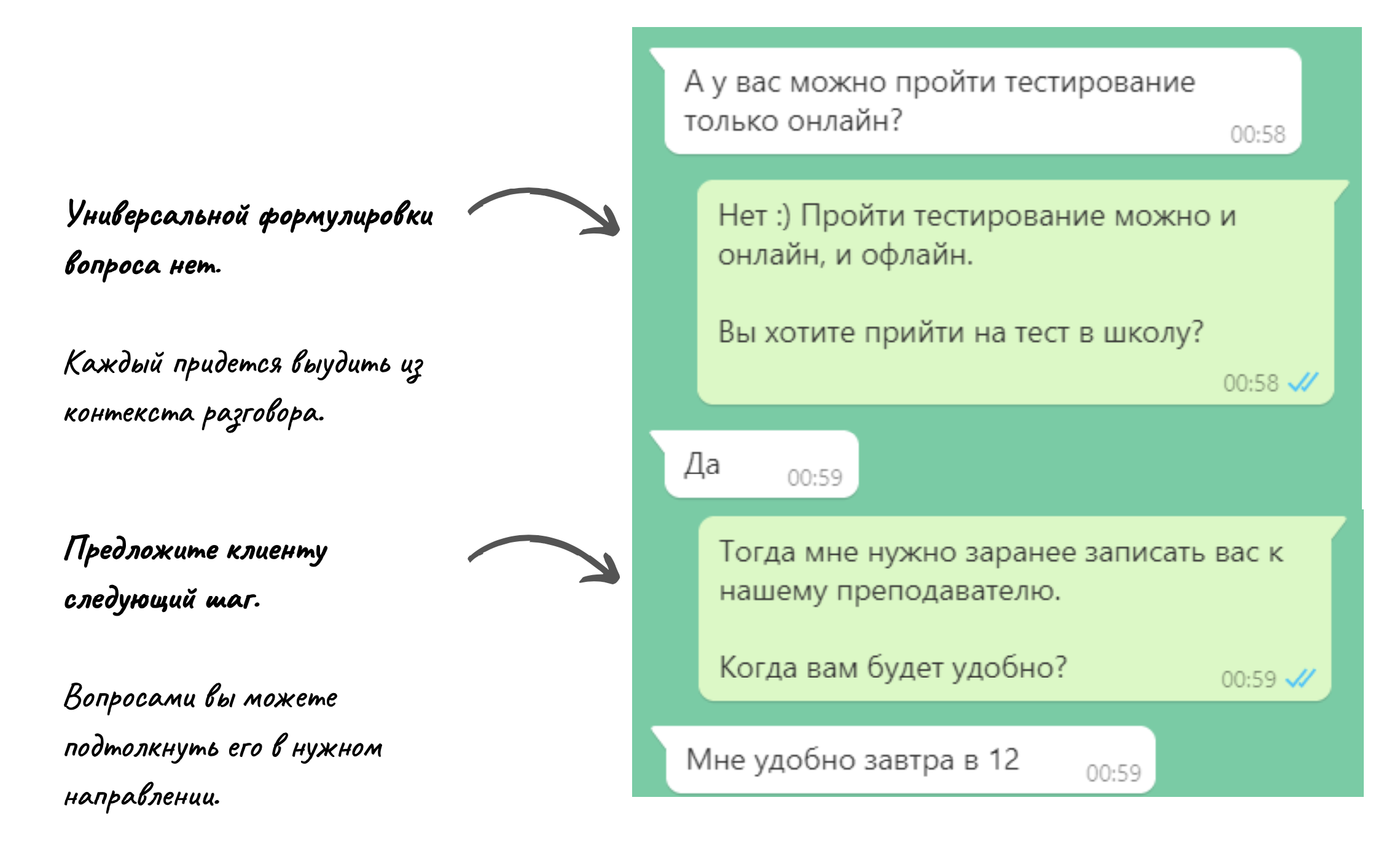 Правила общения с клиентами в мессенджерах