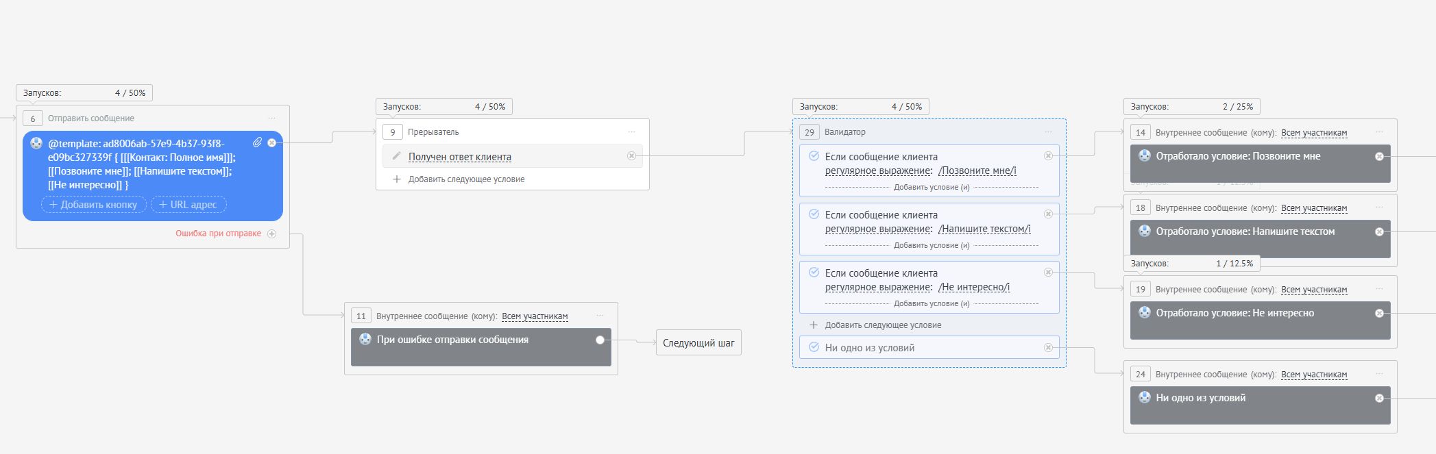 Salesbot Работа С Кнопками