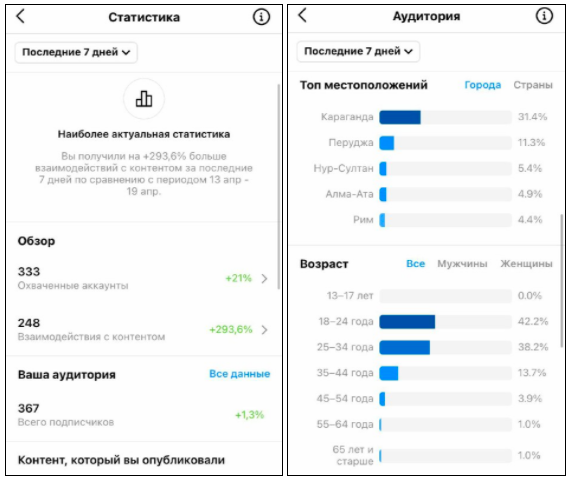 целевая аудитория в Инстаграм