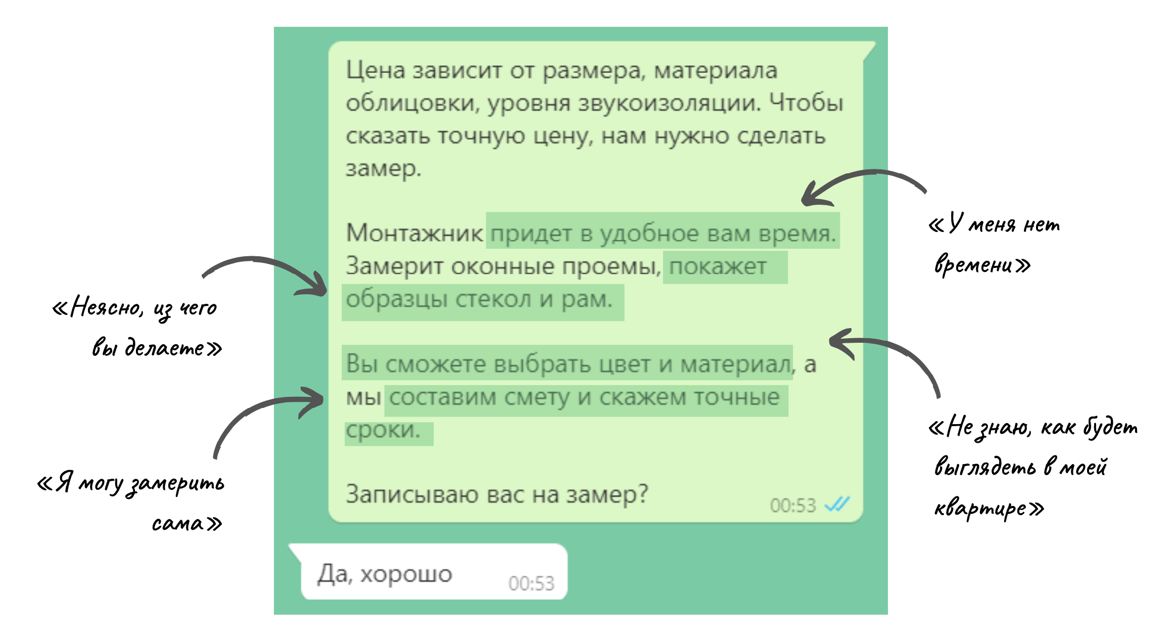 Правила общения с клиентами в мессенджерах