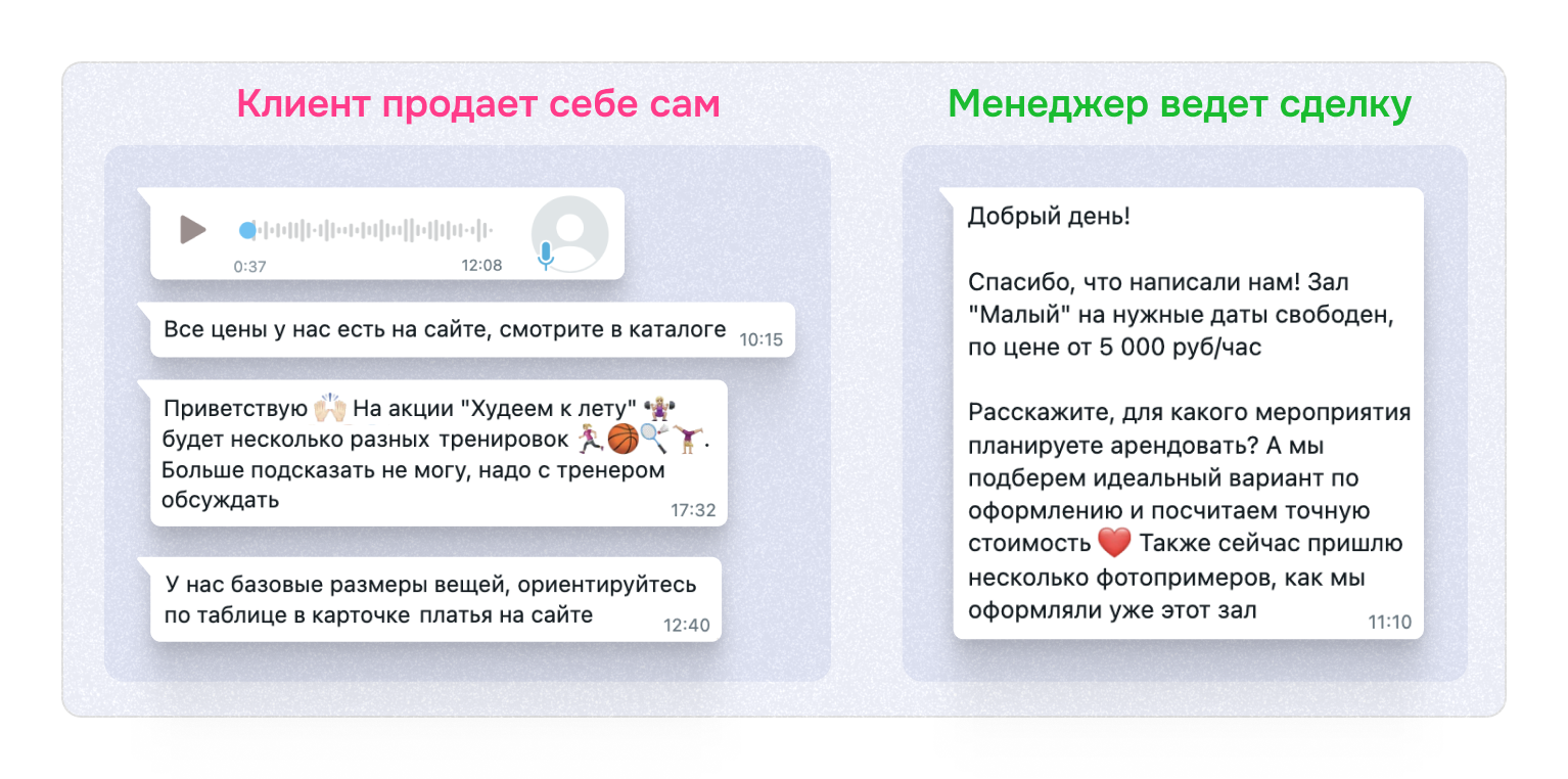 Этапы коммуникации, из-за которых клиент может уйти