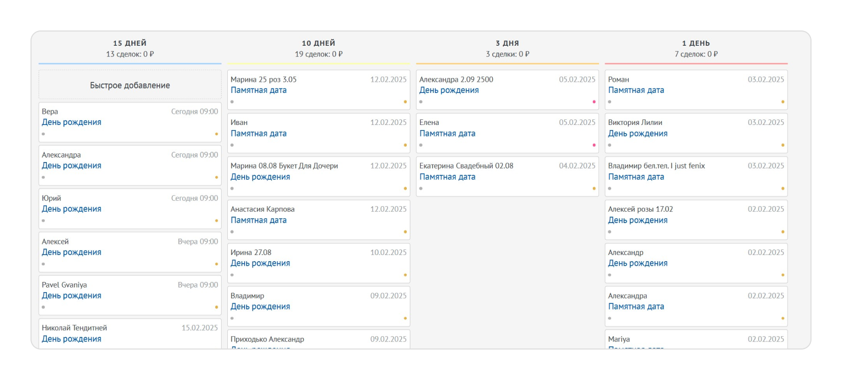 Воронка сделок по датам