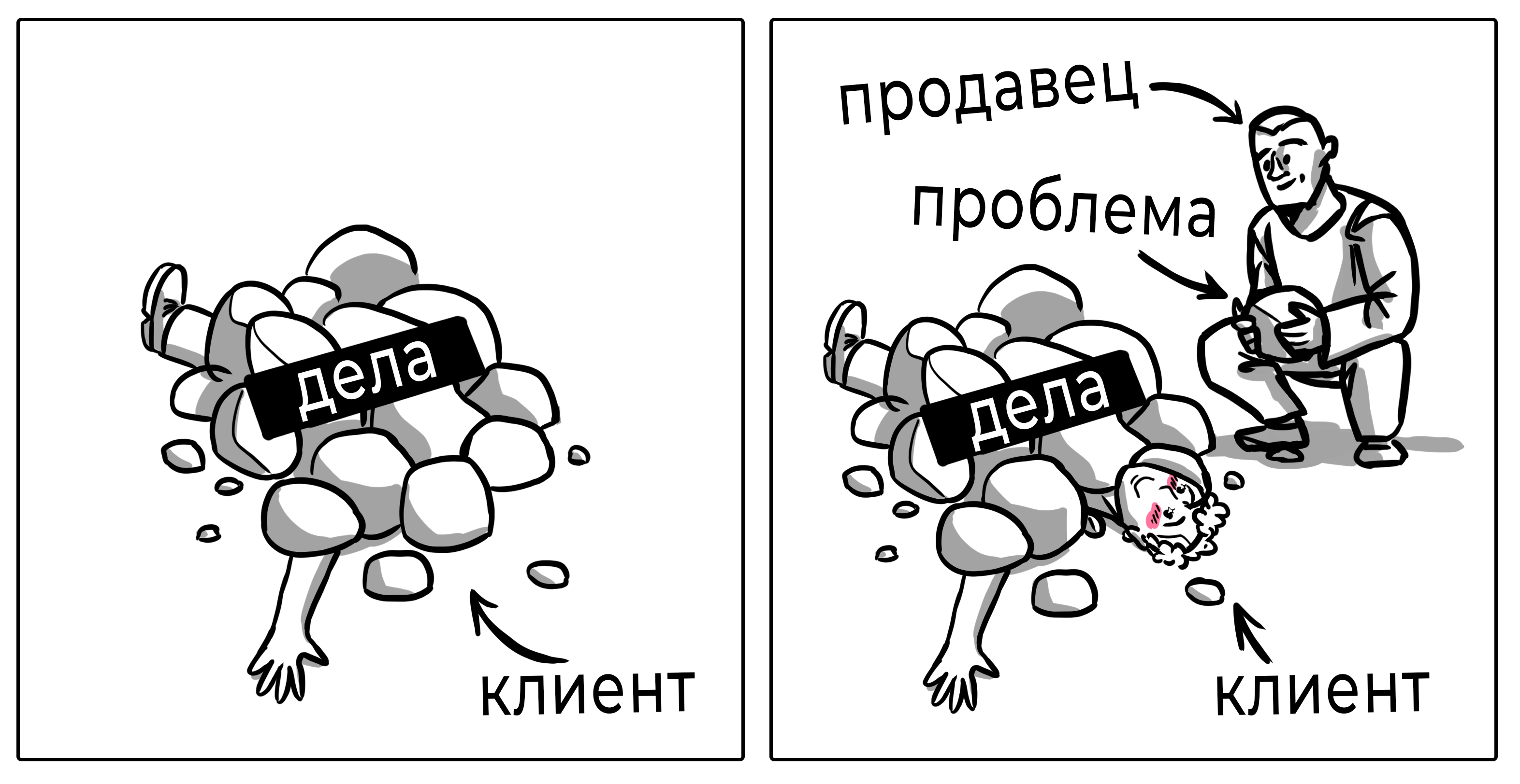 Как общаться с клиентами в мессенджерах