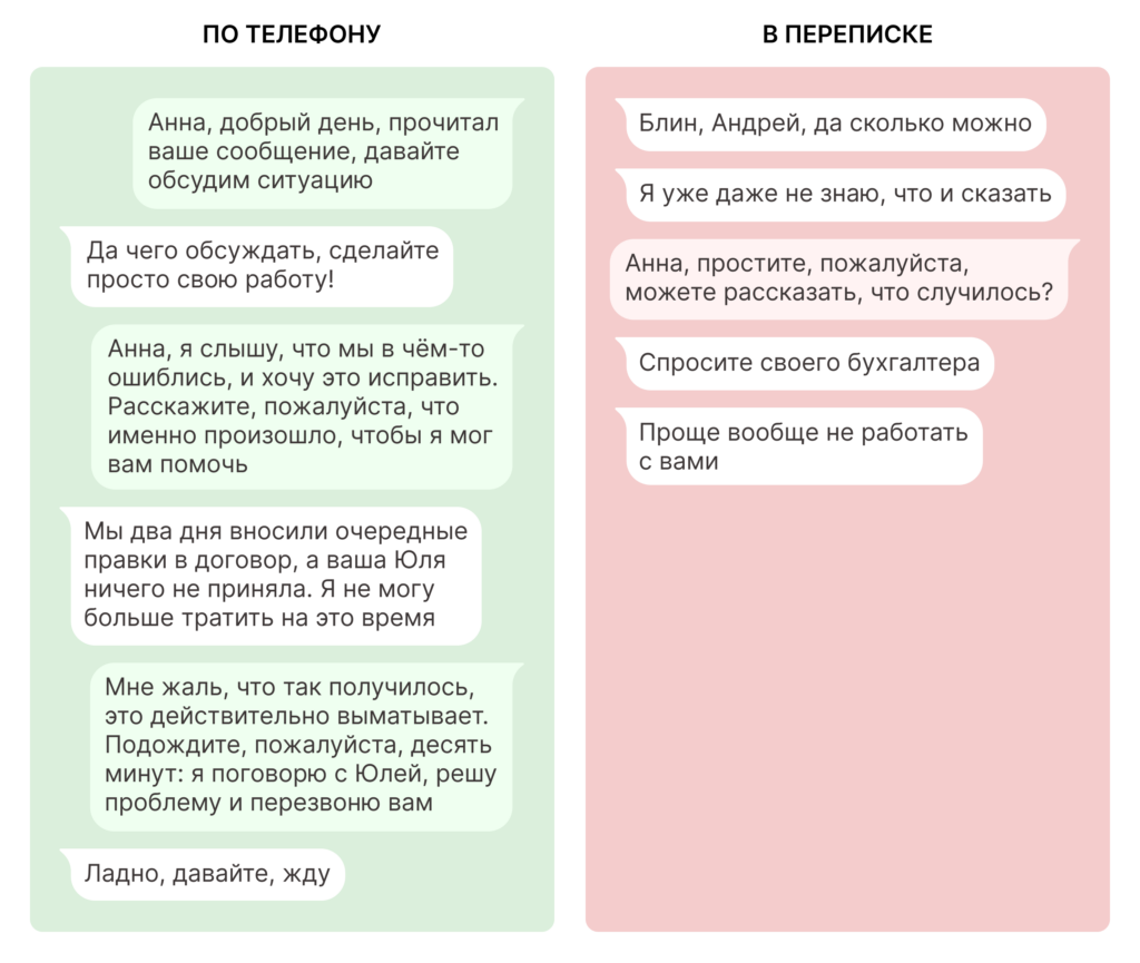 Позвонить или написать клиенту